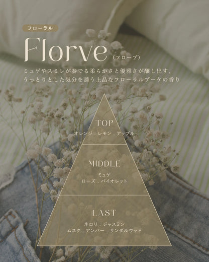 フレグランスミスト 3.5mL - Mini Sample